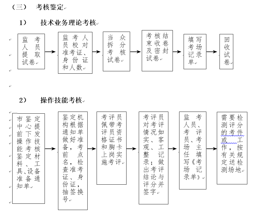 B体育官方入口继续教育部国家职业技能鉴定所管理办法