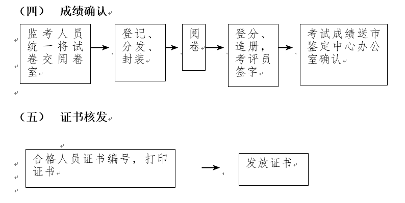 B体育官方入口继续教育部国家职业技能鉴定所管理办法